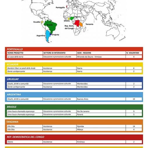 I nostri progetti di #serviziocivile all’estero con le rispettive sedi e numero di volontari…