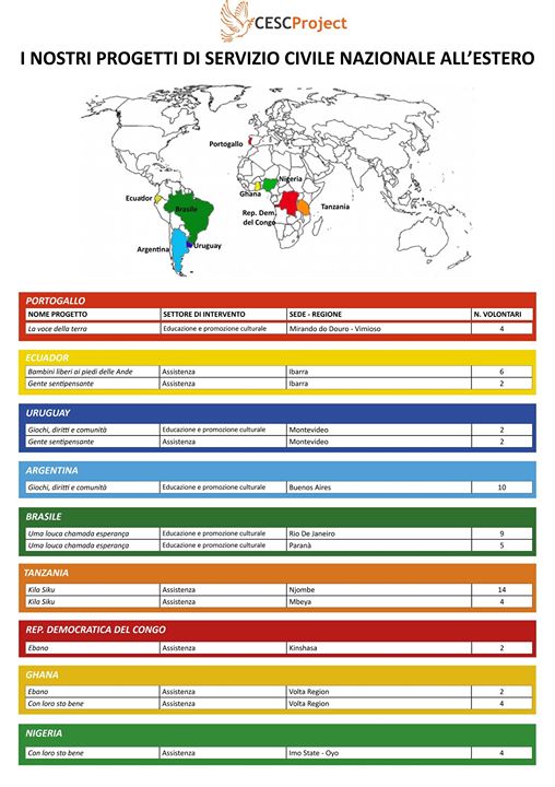 I nostri progetti di #serviziocivile all’estero con le rispettive sedi e numero di volontari…