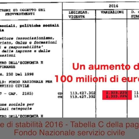 Copiate e incollate sulle vostre bacheche condividendo il video: Sul Servizio Civile di “universale”…
