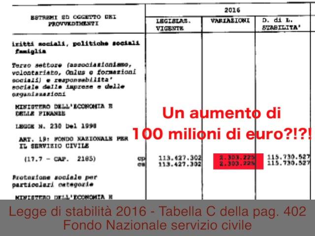 Copiate e incollate sulle vostre bacheche condividendo il video: Sul Servizio Civile di “universale”…